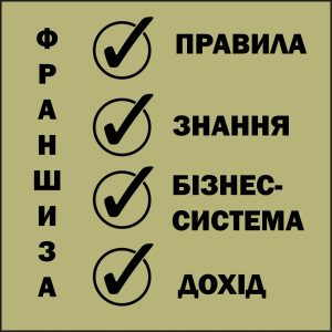 Добова оренда квартир - Франшиза