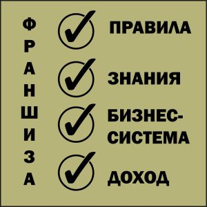 Посуточная аренда квартир - Франшиза